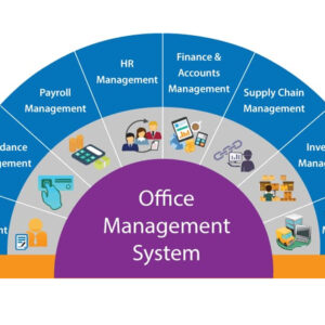 Office Management System Software